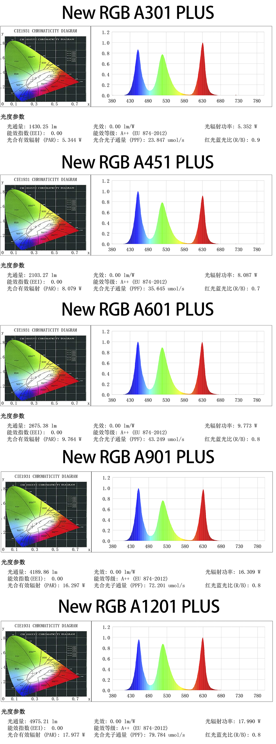 RGB A PLIS series LED SYSTEM - RGB A PLUS LED lighting system 