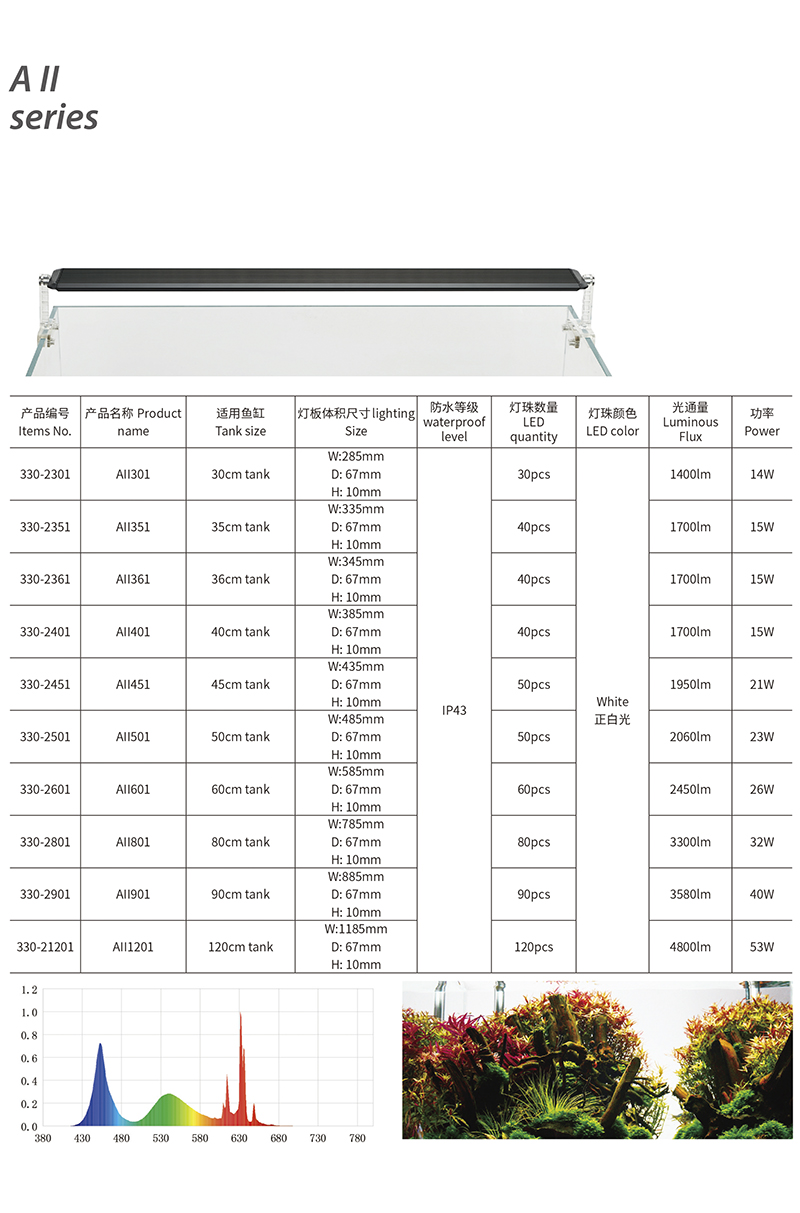 biograf opstrøms Nybegynder A SERIES II - A series LED lighting system - Shanghai Ogino Biotechnology  Co.,Ltd